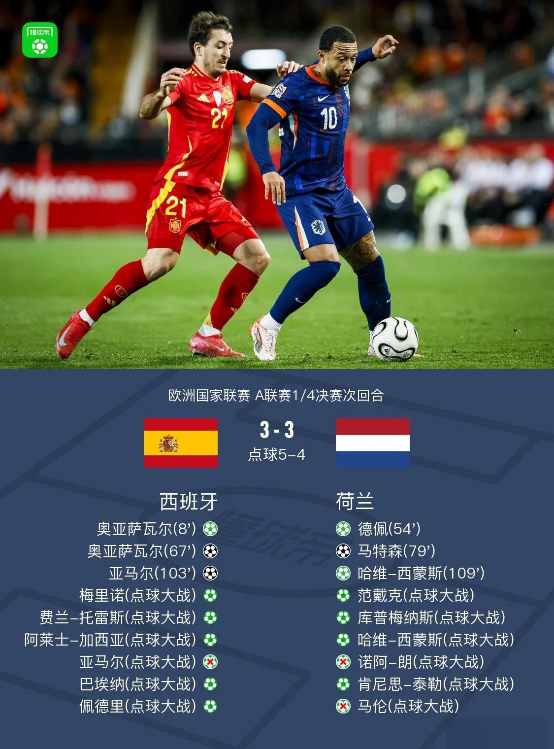 荷兰队面对强敌,斩获关键一战晋级 荷兰队面对强敌,斩获关键一战晋级