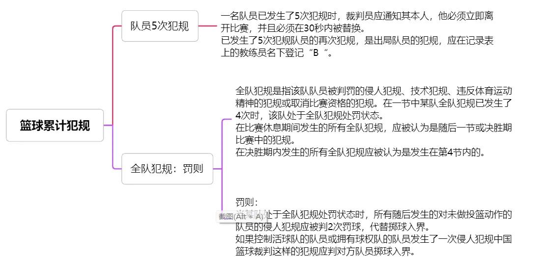 超级篮球联赛新规出台,影响成绩和战术的简单介绍 超级篮球联赛新规出台,影响成绩和战术的简单介绍