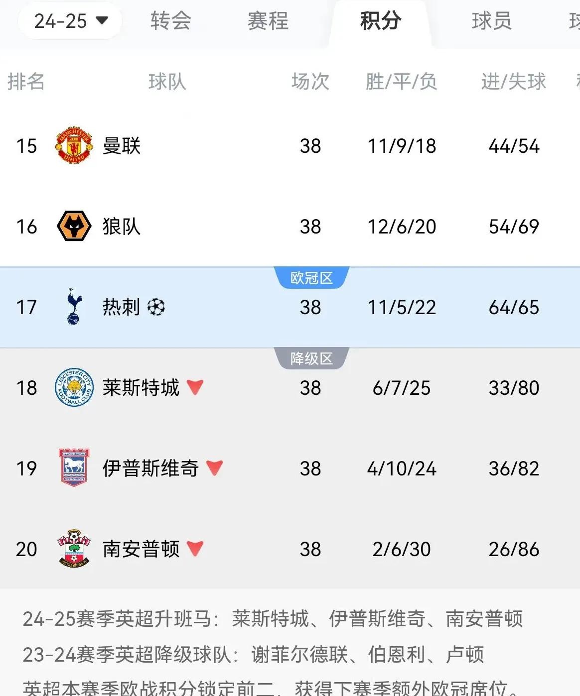 曼联主场大胜,稳固积分榜前列的简单介绍 曼联主场大胜,稳固积分榜前列的简单介绍