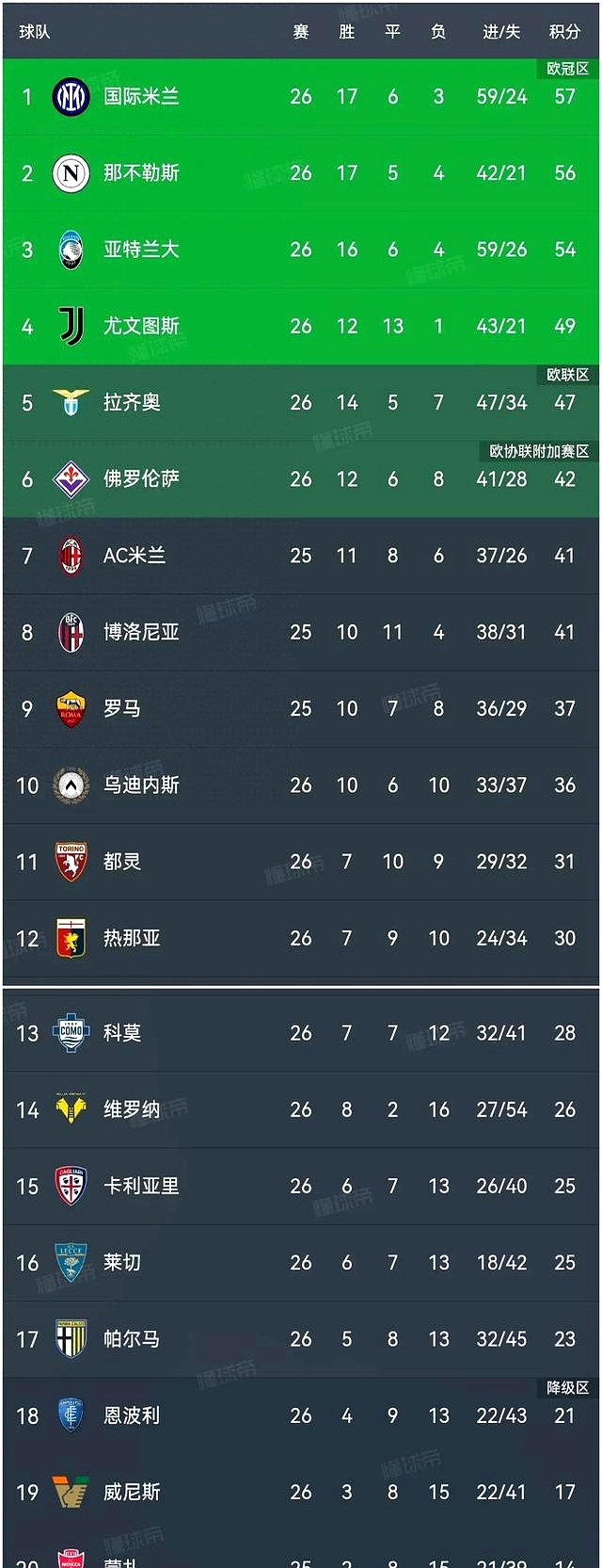 爱游戏vip注册-那不勒斯获得胜利，重返意甲积分榜前列的简单介绍