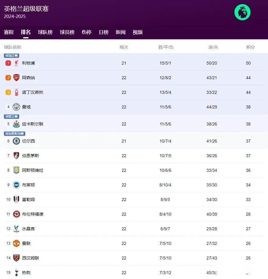 爱游戏活动-热刺客场告捷，登上积分榜第三的简单介绍